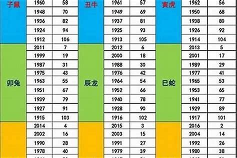 73歲屬什麼|【73年次屬什麼】73年出生是屬什麼？年齡、生肖、。